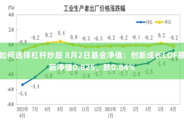 如何选择杠杆炒股 8月2日基金净值：创新成长LOF最新净值0.825，跌0.84%