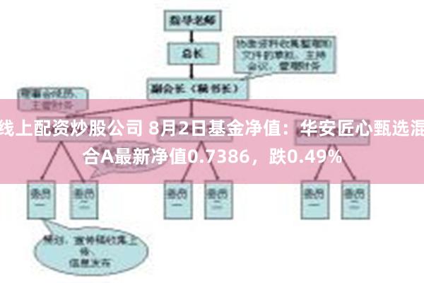 线上配资炒股公司 8月2日基金净值：华安匠心甄选混合A最新净值0.7386，跌0.49%