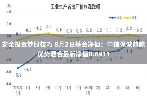 安全投资炒股技巧 8月2日基金净值：中信保诚前瞻优势混合最新净值0.6911