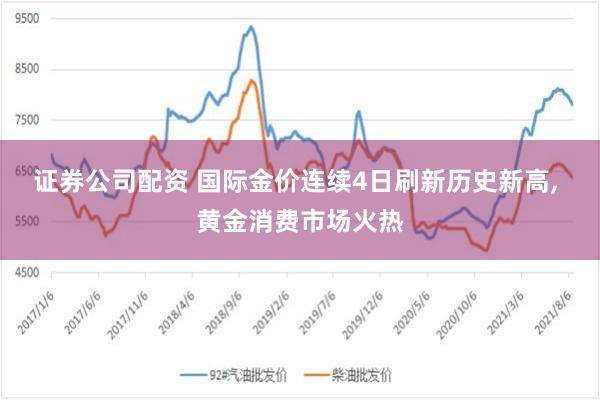 证券公司配资 国际金价连续4日刷新历史新高, 黄金消费市场火热